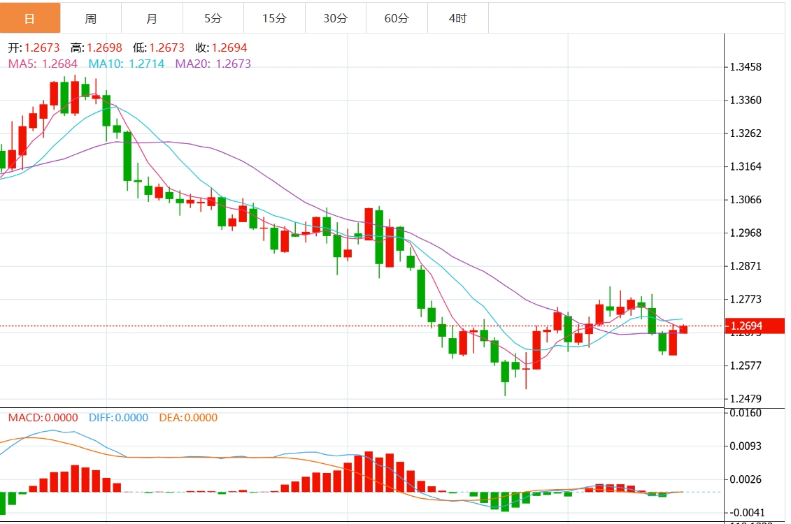 Informations sur le trading XM Forex : lindice du dollar américain est-il confronté à une résistance ? La décision de la Réserve fédérale approche(图3)