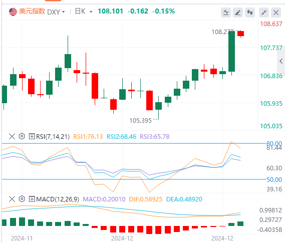 Analyse des tendances du marché XM Forex le 19 décembre : la Fed a pris des mesu