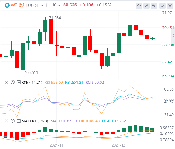 Analyse des tendances du marché XM Forex le 19 décembre : la Fed a pris des mesures bellicistes tard dans la nuit et lindice américain a atteint son plus haut niveau en deux ans(图5)