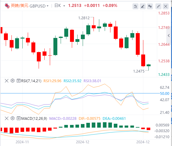 La hausse du dollar déclenchée par la décision de la Fed est suspendue, le PCE devrait aider le dollar fort(图2)