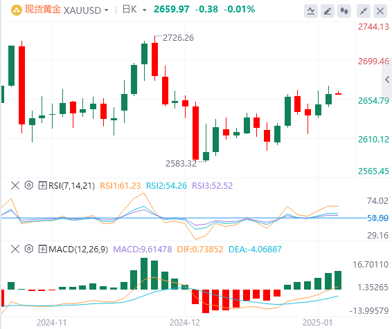 XM Forex ゴールド分析: 金価格はわずかに堅調、しかし主要な抵抗レベルを突破できず