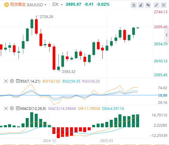 XM Forex ゴールド分析: 米国の CPI データにより金は主要な抵抗を突破したが、強気派はまだ勢いを欠いている?