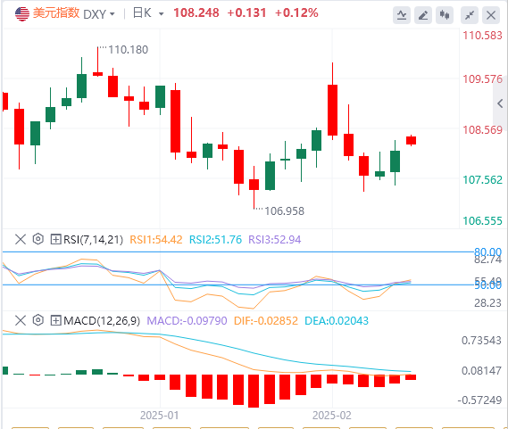 Analyse du marché Forex XM : Trump pourrait entamer le processus d'imposition de