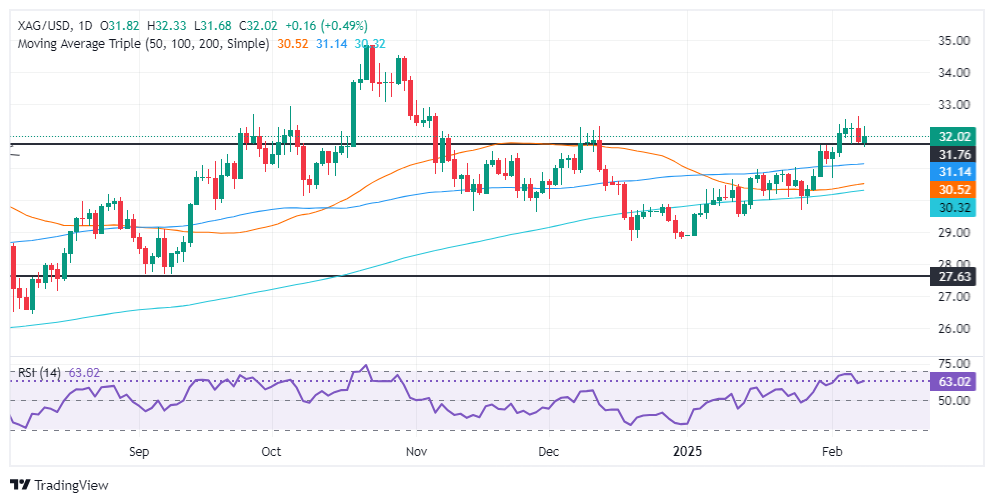 Analyse de l'argent sur le Forex XM : la paire argent/USD augmente grâce à la de