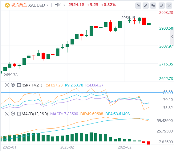 XM Forex ゴールド分析: 金の急落は今回の上昇局面の終わりを意味するのか?